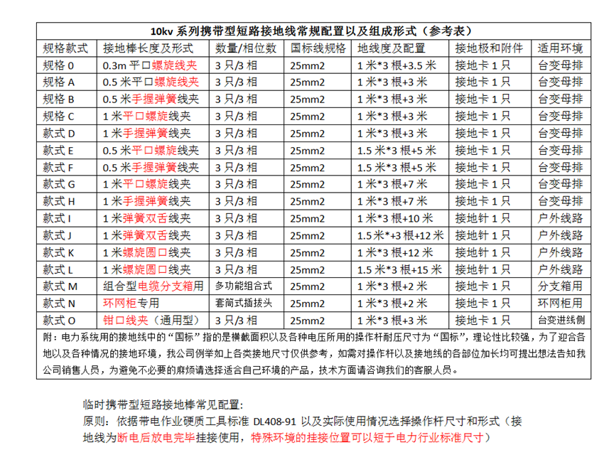 10kv接地線(xiàn)參考配置.png