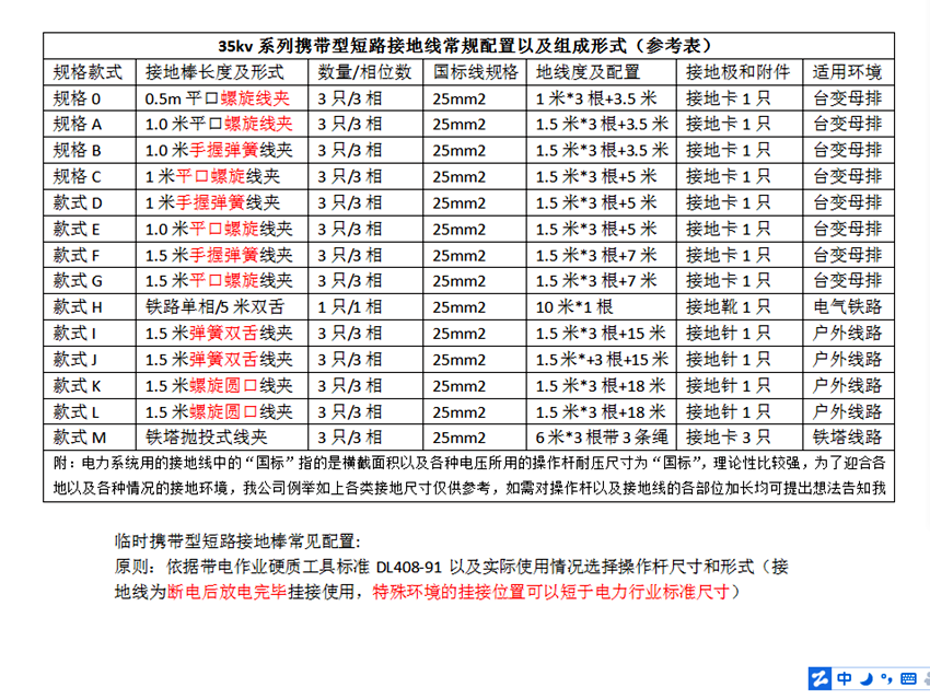 35kv接地線(xiàn)參考配置.png