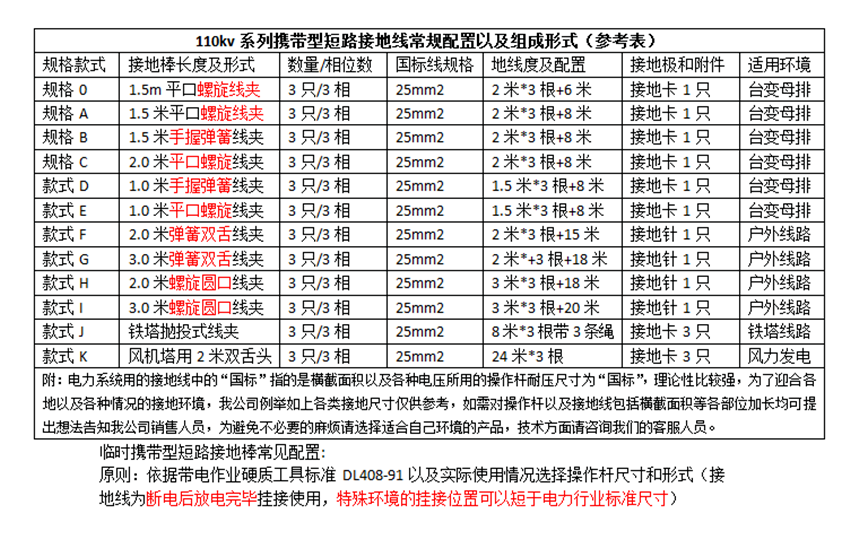 110kv接地線(xiàn)參考配置.png