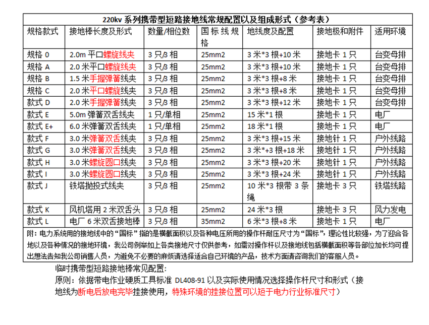 220kv接地線(xiàn)配置.png